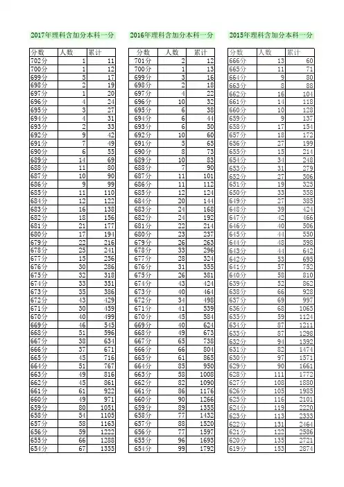 四川2013-2017年高考文理科一分段表及录取控制分数