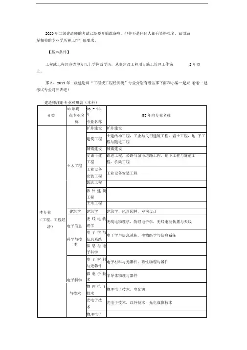 2020年二级建造师专业对照表