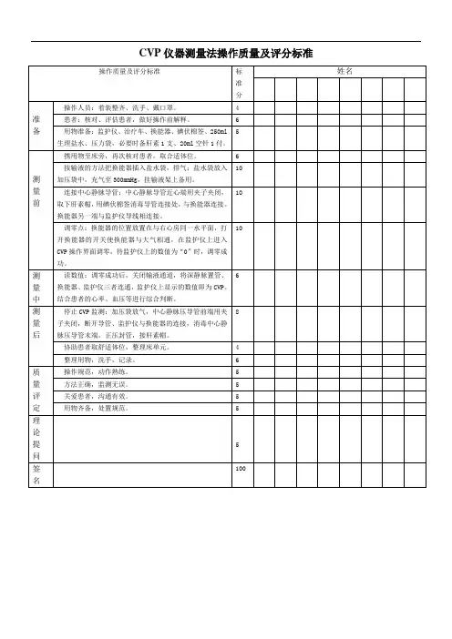 中心静脉压(CVP)测定技术