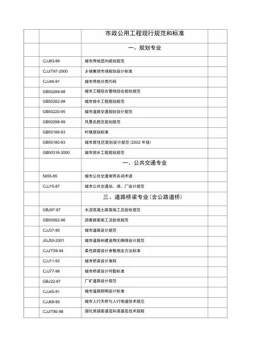 市政工程现行规范和标准