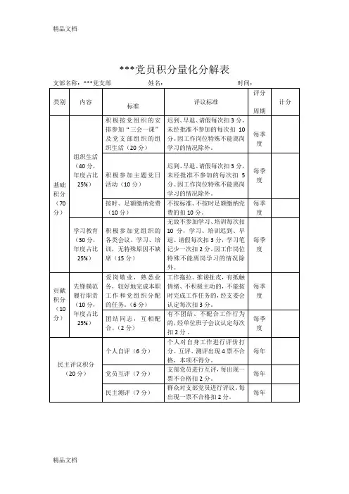 最新党员积分量化管理---副本