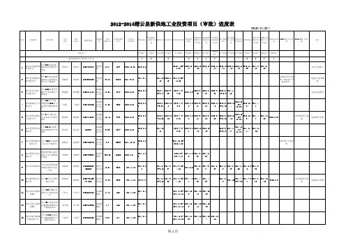 进度及责任分解表3