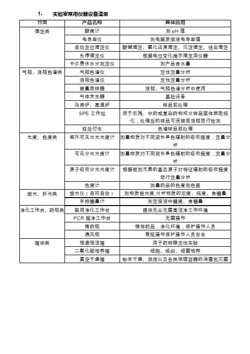 实验室仪器清单