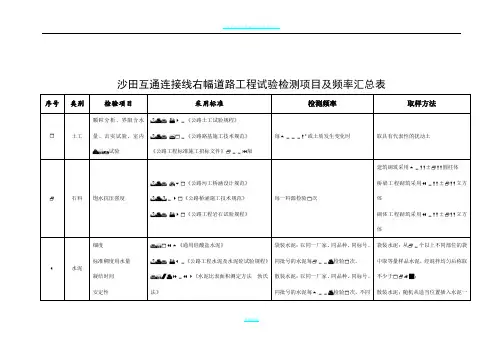 市政桥梁工程试验检测项目及频率汇总表32456