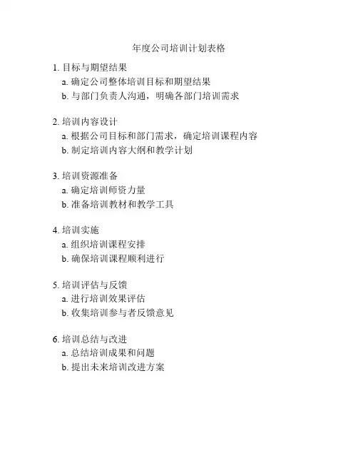 年度公司培训计划表格