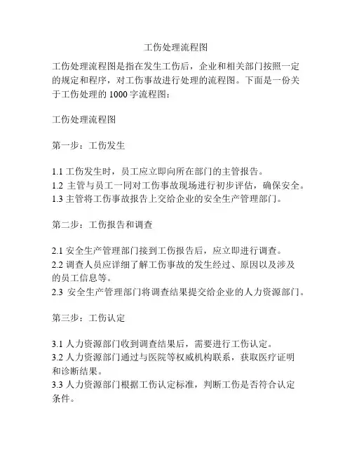 工伤处理流程图