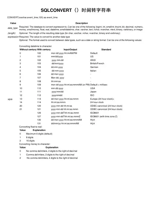 SQLCONVERT（）时间转字符串
