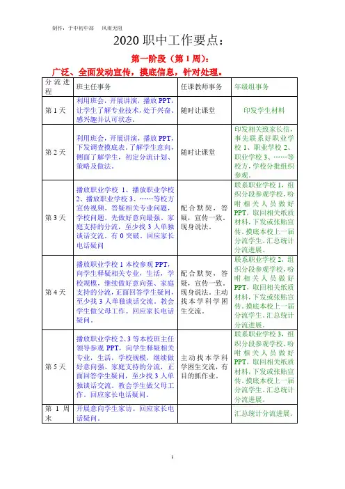 2020职中工作要点