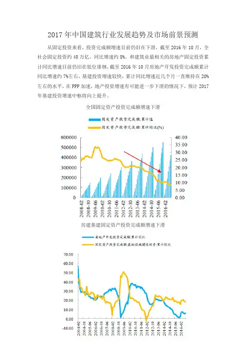 2017年中国建筑行业发展趋势及市场前景预测概述