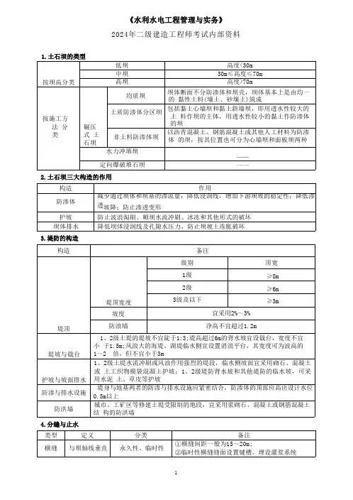 2024年【水利】二级建造师考试内部资料