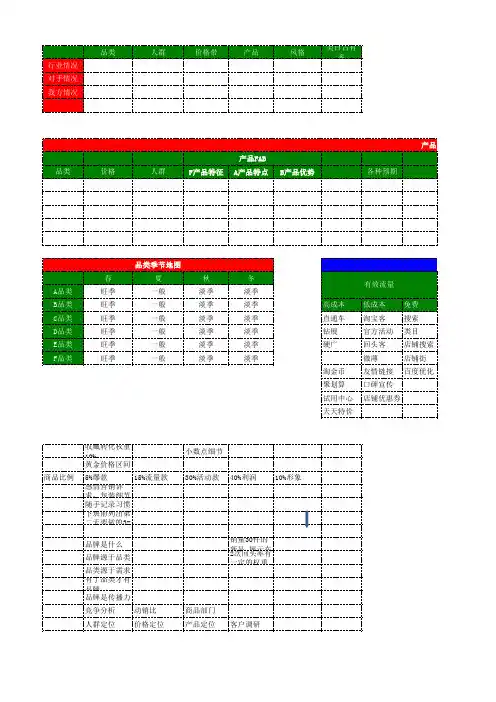 淘宝天猫店铺电商运营数据统计分析表(完整版)