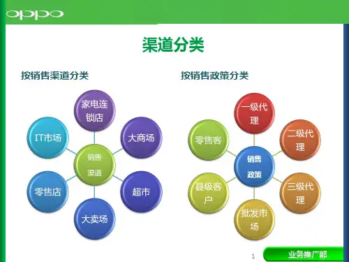 业务员客户拜访目步骤
