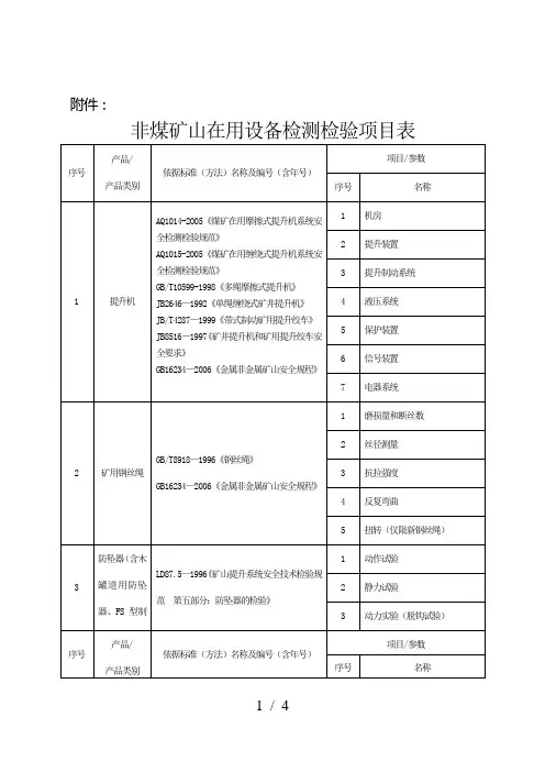 开展非煤矿山在用安全设备检测检验