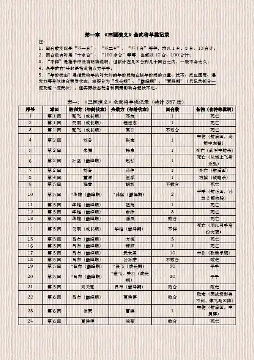 《三国演义》全武将单挑记录