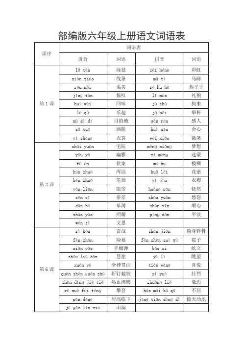 部编版六年级上册语文词语表