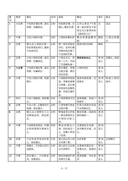 分镜头脚本标准格式