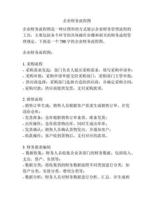 企业财务流程图