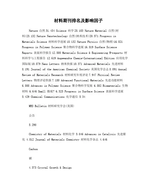 材料期刊排名及影响因子