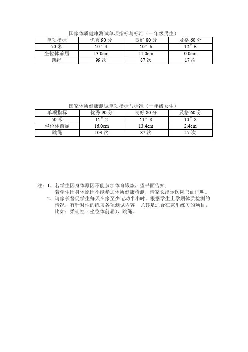 国家体质健康测试单项指标与标准(一年级)