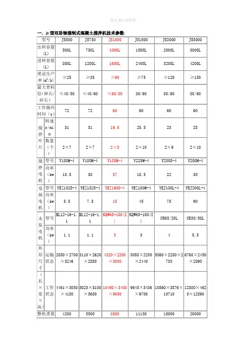 混凝土搅拌机参数