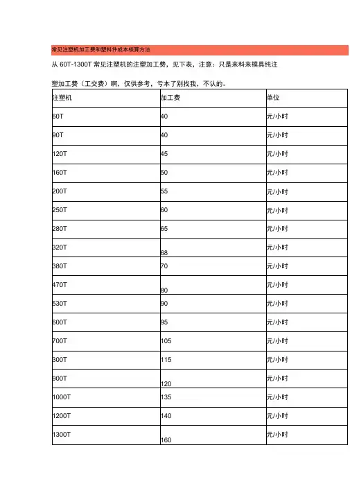 常见注塑机加工费和塑料件成本核算方法.