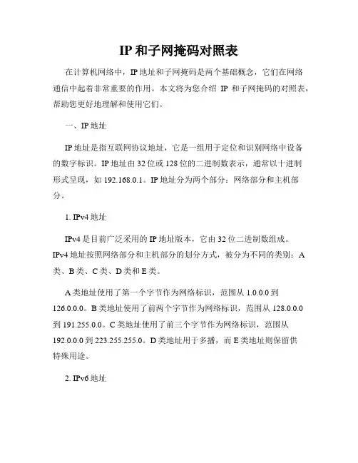 IP和子网掩码对照表