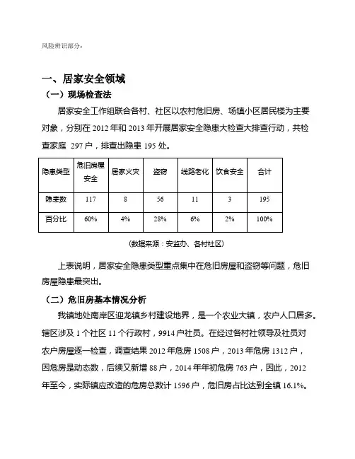 D级危房改造安全促进项目1