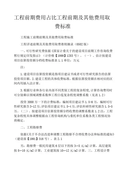 工程前期费用占比工程前期及其他费用取费标准