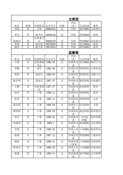 08-09社联成员资料