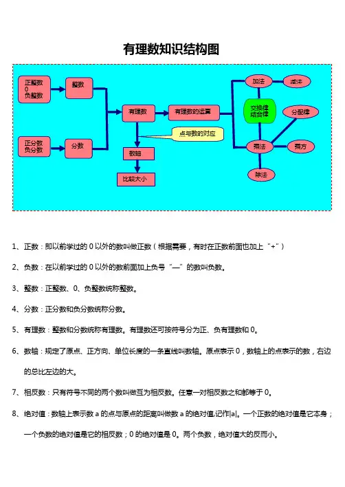 有理数知识结构图