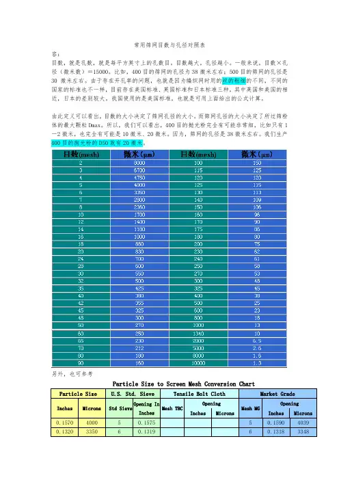 常用筛网目数与孔径对照表