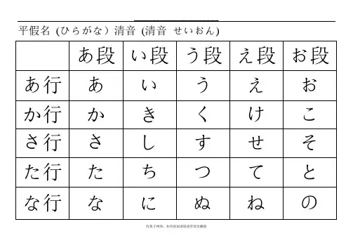 最新日语五十音图表 完美打印版