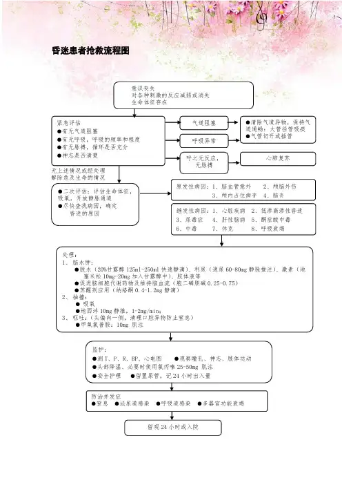 昏迷患者抢救流程图