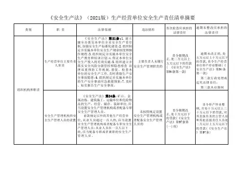 《安全生产法》(2021版)生产经营单位安全生产责任清单摘要