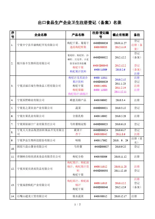出口食品生产企业卫生注册登记(备案)名录.