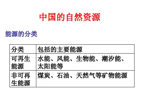 中国自然资源PPT课件