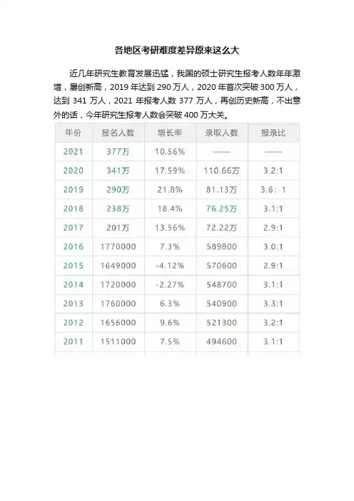 各地区考研难度差异原来这么大