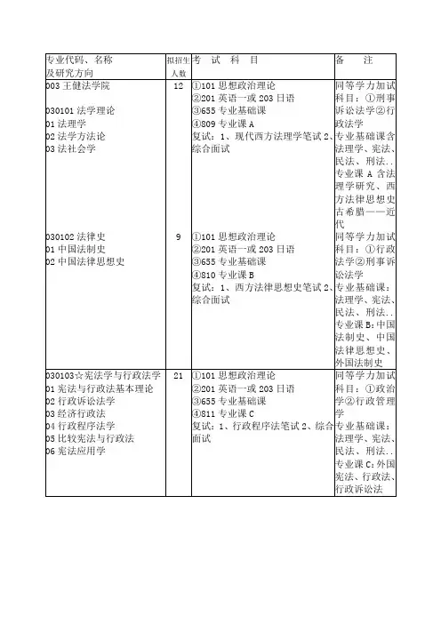 苏州大学专业目录