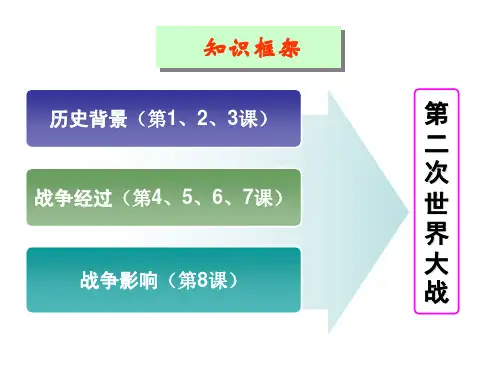 知识框架