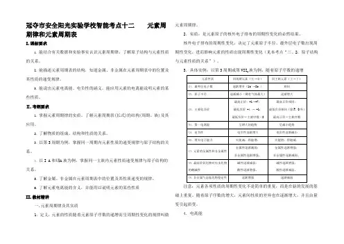 高考化学 智能考点 元素周期律和元素周期表