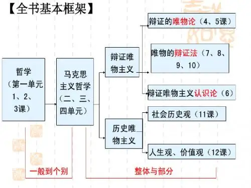 1.1生活处处有哲学