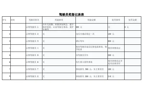 驾驶员奖惩记录表