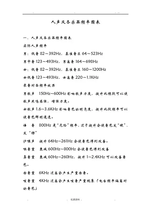 人声及各乐器频率范围表