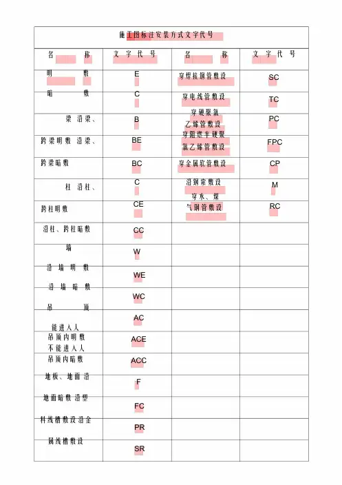 弱电CAD图例
