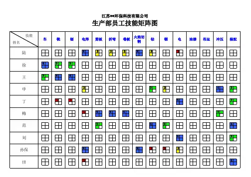 员工技能举证图