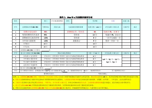 月报02：月度绩效考核评分表
