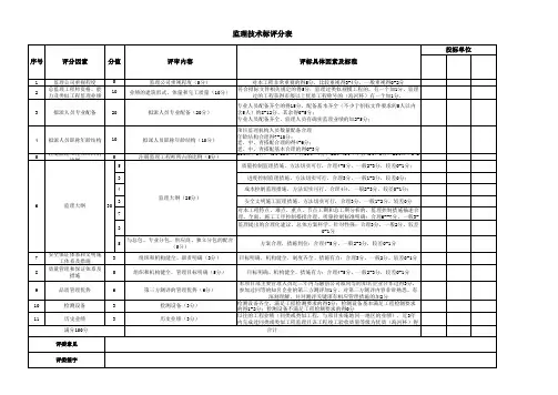 监理技术标评分表