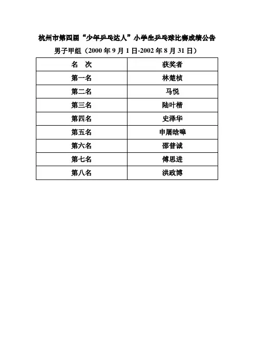 杭州市第四届“少年乒乓达人”小学生乒乓球比赛成绩公告