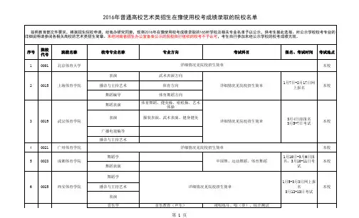 2016年普通高校艺术类招生在豫使用校考成绩录取的院校名单(分专业)