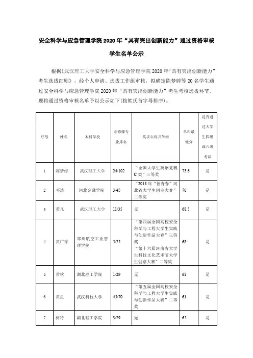 安全科学与应急管理学院2020年具有突出创新能力通过资